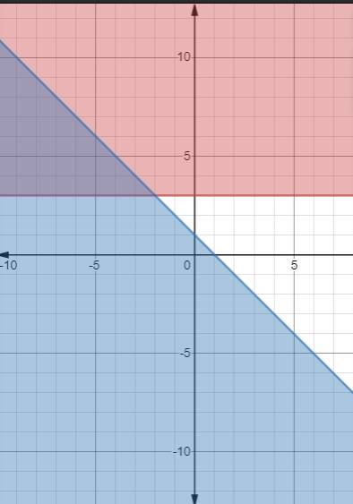 Algebra 2, Chapter 3.3, Problem 1E 