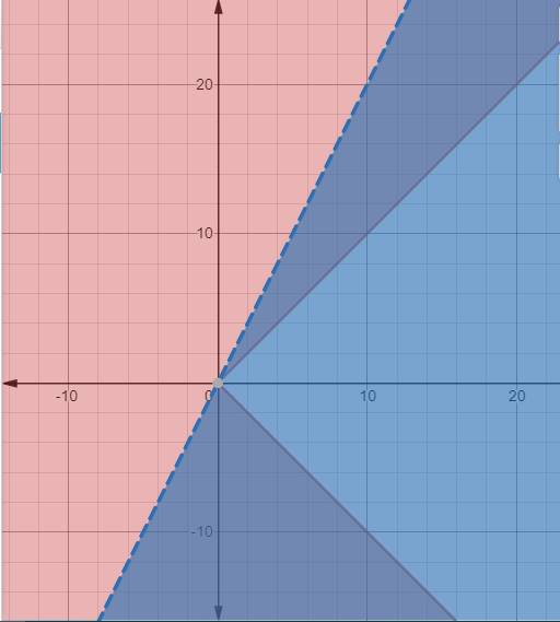 Algebra 2, Chapter 3.3, Problem 30PPS 