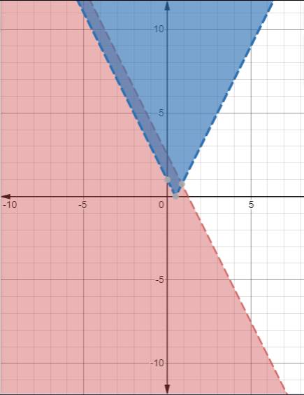 Algebra 2, Chapter 3.3, Problem 35PPS 