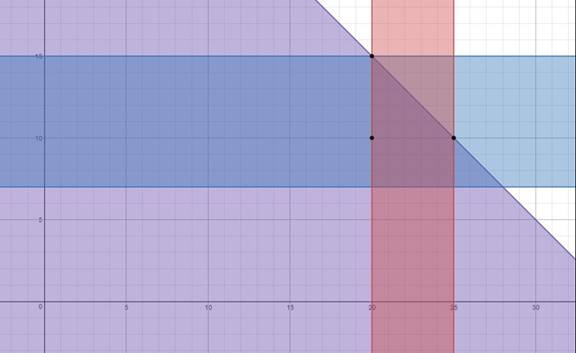 Algebra 2, Chapter 3.3, Problem 39PPS 