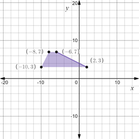 Algebra 2, Chapter 3.4, Problem 13PPS , additional homework tip  3