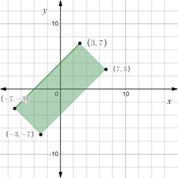 Algebra 2, Chapter 3.4, Problem 20PPS , additional homework tip  3