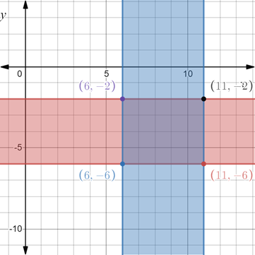 Algebra 2, Chapter 3.4, Problem 29PPS 