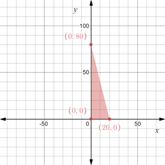 Algebra 2, Chapter 3.4, Problem 7CYU , additional homework tip  1