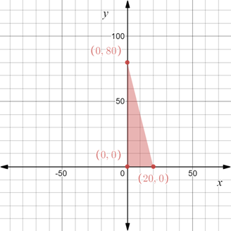 Algebra 2, Chapter 3.4, Problem 7CYU , additional homework tip  2