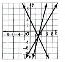 Algebra 2, Chapter 3.5, Problem 33HP , additional homework tip  1