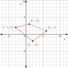 Algebra 2, Chapter 3.5, Problem 37STP , additional homework tip  1