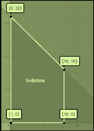 Algebra 2, Chapter 4, Problem 11STP 