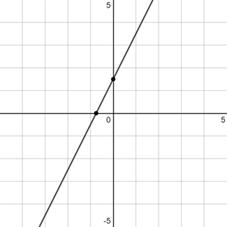 Algebra 2, Chapter 4, Problem 12STP 