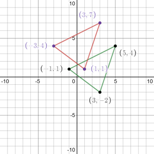 Algebra 2, Chapter 4, Problem 19SGR , additional homework tip  2