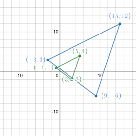 Algebra 2, Chapter 4, Problem 20SGR , additional homework tip  2