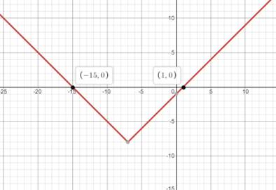 Algebra 2, Chapter 4, Problem 7STP 