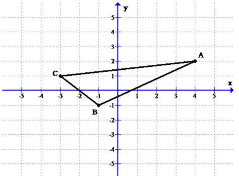 Algebra 2, Chapter 4.2, Problem 34PPS , additional homework tip  1