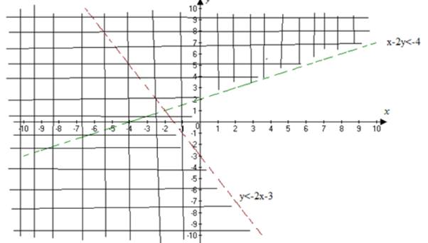 Algebra 2, Chapter 4.2, Problem 51STP 