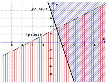 Algebra 2, Chapter 4.2, Problem 52STP 