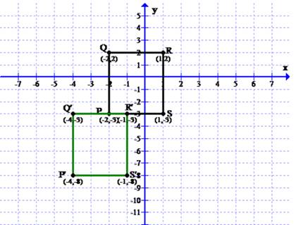 Algebra 2, Chapter 4.4, Problem 12PPS 