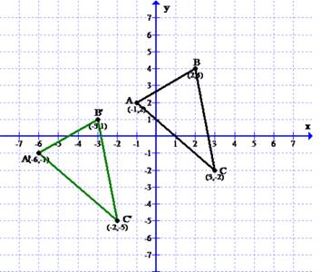Algebra 2, Chapter 4.4, Problem 14PPS 