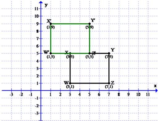 Algebra 2, Chapter 4.4, Problem 15PPS 