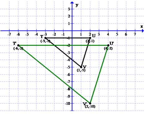 Algebra 2, Chapter 4.4, Problem 18PPS 