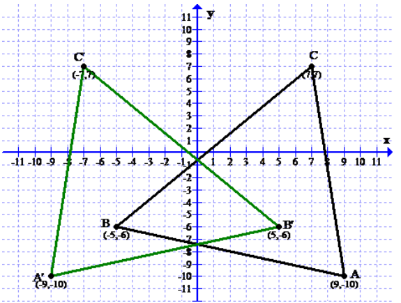 Algebra 2, Chapter 4.4, Problem 22PPS 