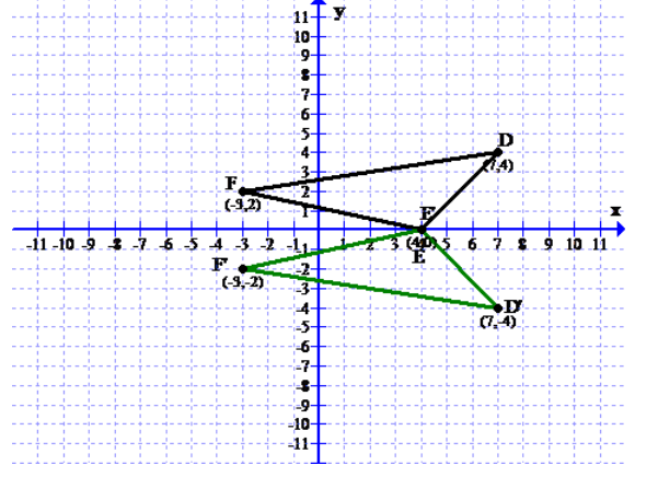 Algebra 2, Chapter 4.4, Problem 23PPS 