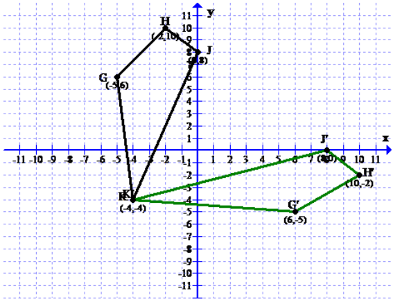 Algebra 2, Chapter 4.4, Problem 24PPS 