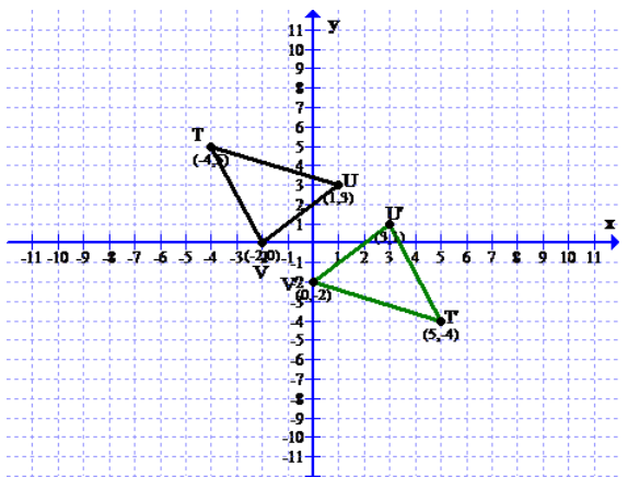 Algebra 2, Chapter 4.4, Problem 27PPS 