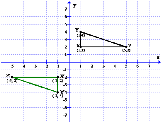 Algebra 2, Chapter 4.4, Problem 29PPS 