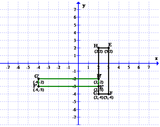 Algebra 2, Chapter 4.4, Problem 31PPS 