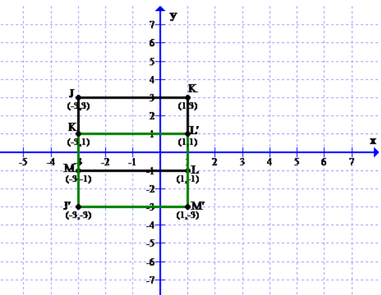 Algebra 2, Chapter 4.4, Problem 32PPS 