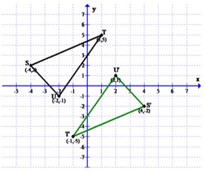 Algebra 2, Chapter 4.4, Problem 34PPS 