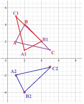 Algebra 2, Chapter 4.4, Problem 36PPS , additional homework tip  2