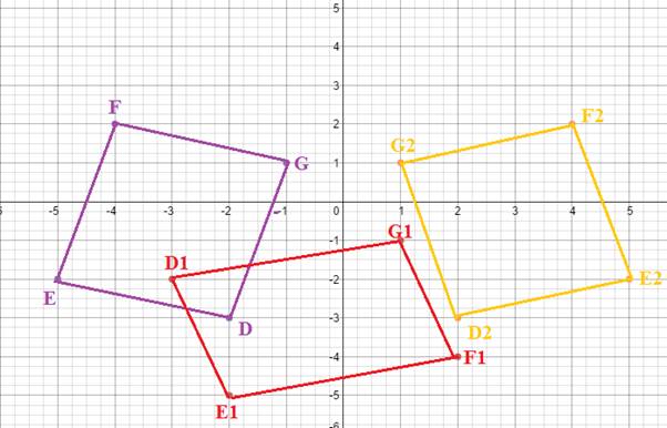 Algebra 2, Chapter 4.4, Problem 38PPS , additional homework tip  2