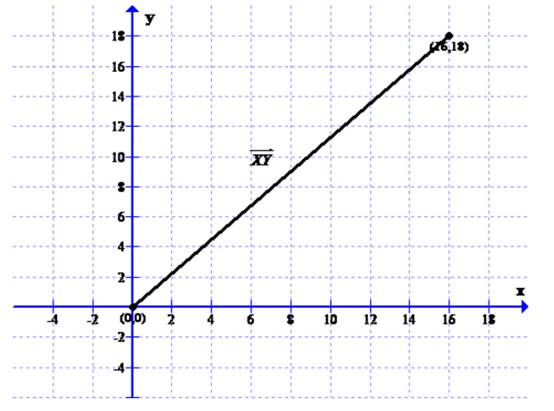 Algebra 2, Chapter 4.4, Problem 3E 