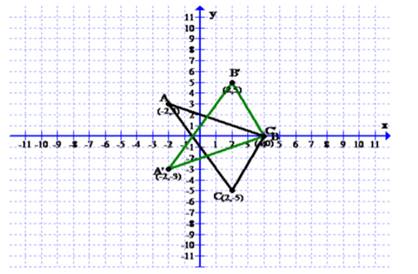 Algebra 2, Chapter 4.4, Problem 41PPS 