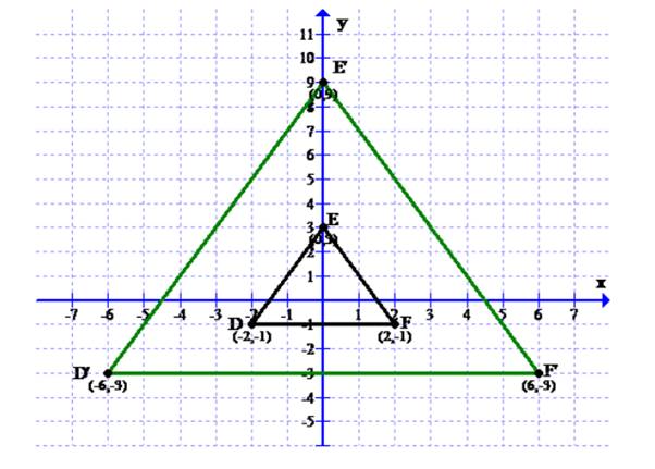 Algebra 2, Chapter 4.4, Problem 4CYU 