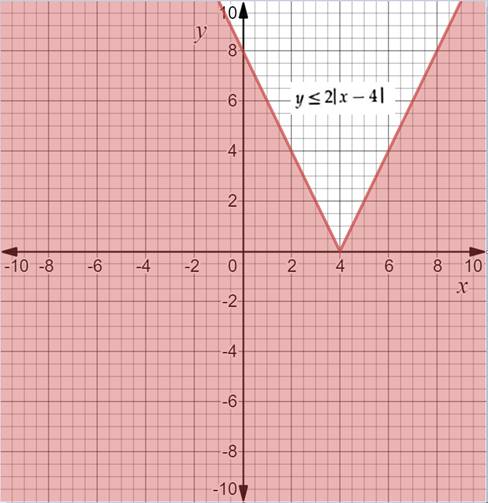 Algebra 2, Chapter 4.4, Problem 58STP 