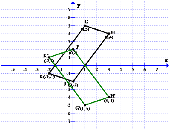 Algebra 2, Chapter 4.4, Problem 6CYU 