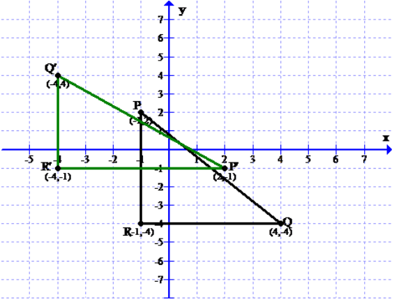 Algebra 2, Chapter 4.4, Problem 7CYU 