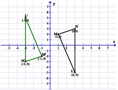 Algebra 2, Chapter 4.4, Problem 8CYU 