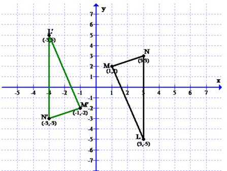 Algebra 2, Chapter 4.4, Problem 8E 