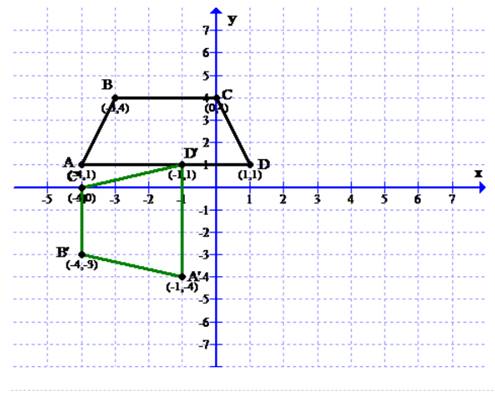 Algebra 2, Chapter 4.4, Problem 9CYU 