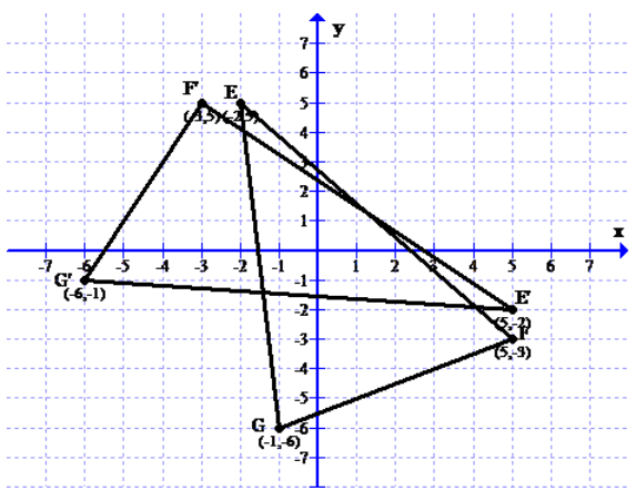 Algebra 2, Chapter 4.5, Problem 67STP 