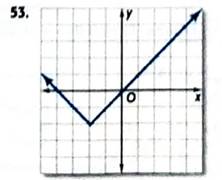 Algebra 2, Chapter 4.6, Problem 53S 