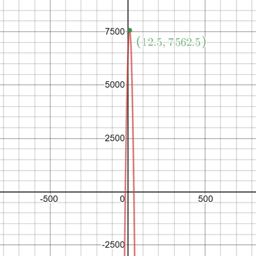 Algebra 2, Chapter 5, Problem 1STP 