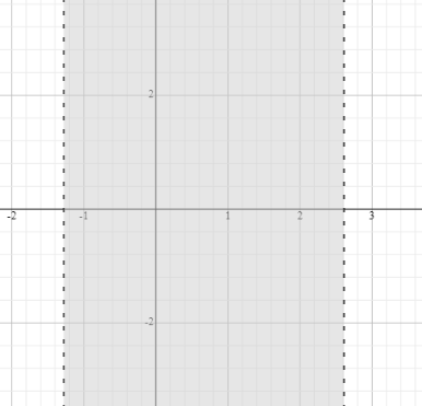 Algebra 2, Chapter 5, Problem 24PT 