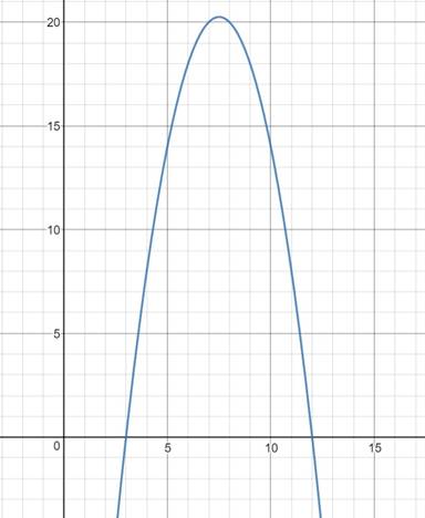 Algebra 2, Chapter 5, Problem 6MCQ 