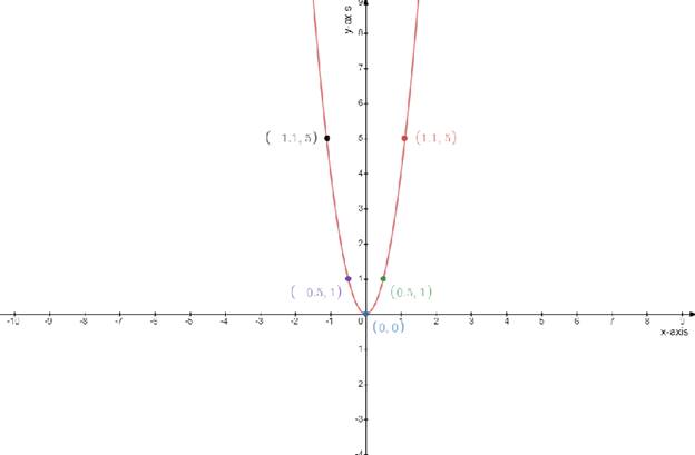 Algebra 2, Chapter 5.1, Problem 12PPS 