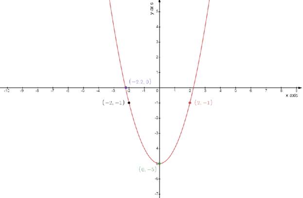 Algebra 2, Chapter 5.1, Problem 14PPS 