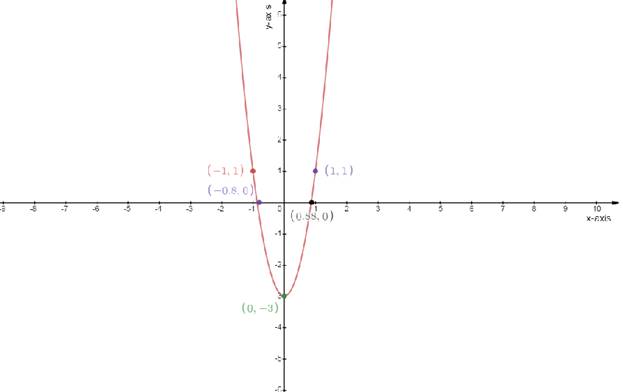 Algebra 2, Chapter 5.1, Problem 16PPS 